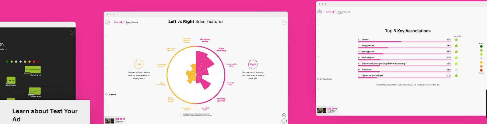 Better Creative Decisions Backed By Data