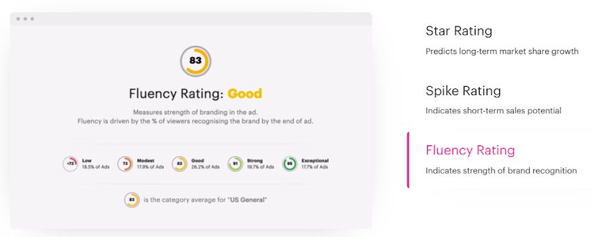 Core Metrics For Creative Effectiveness