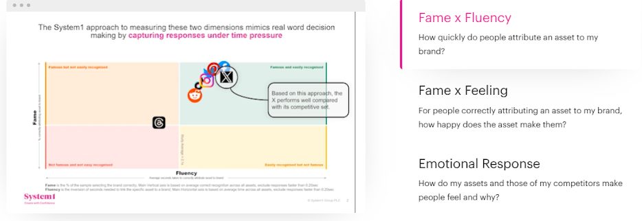 Find Out How People Feel About Your Most Powerful Brand Cues