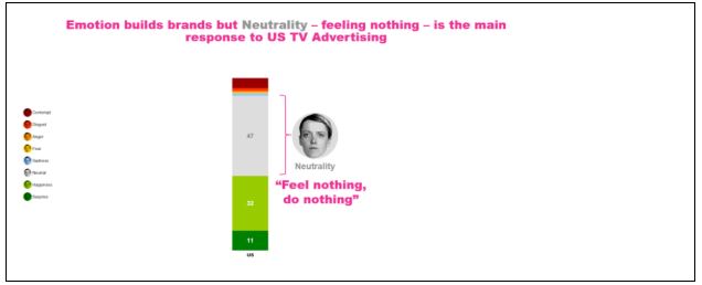 Meet Neutrality, the Silent Killer 