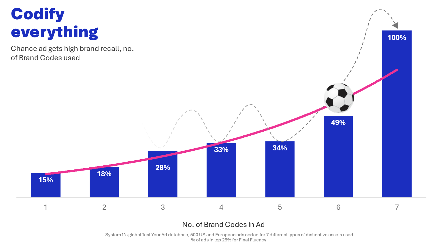 4 Ways to Score with World Cup Advertising
