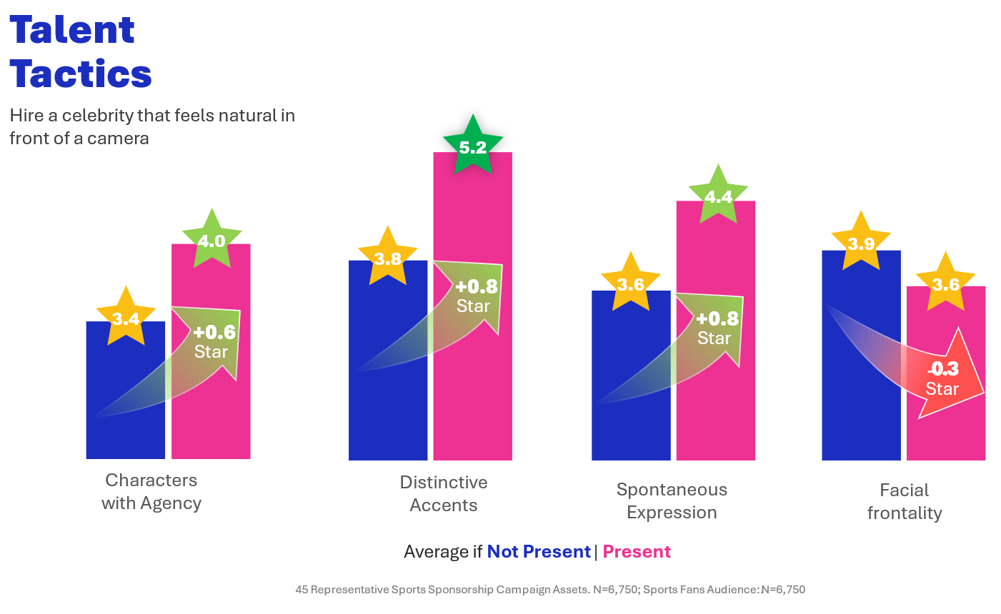 4 Ways to Score with World Cup Advertising