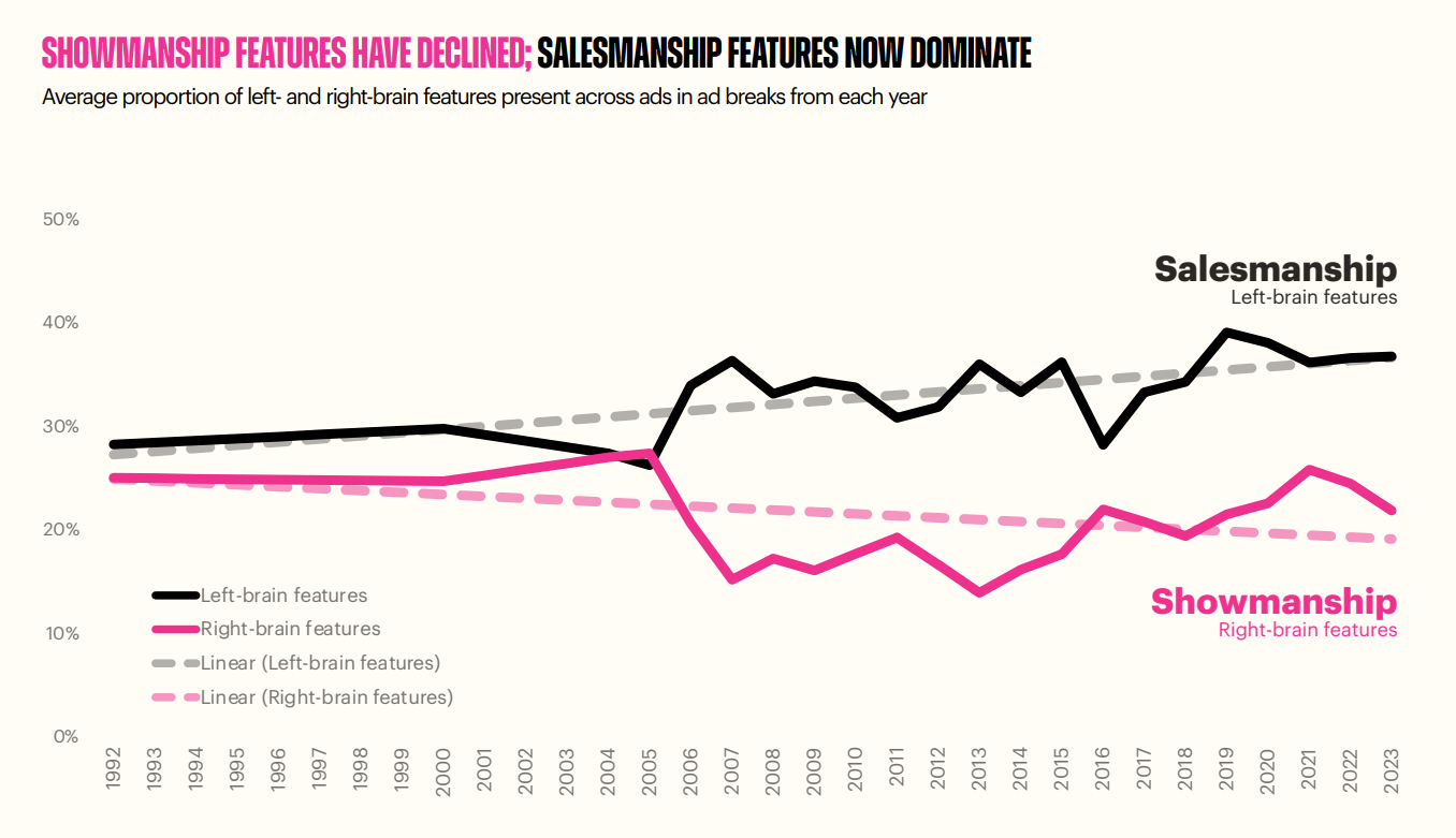You vs the Ad She Told You Not to Worry About: Why Distinctive Creator Ads Win on TikTok
