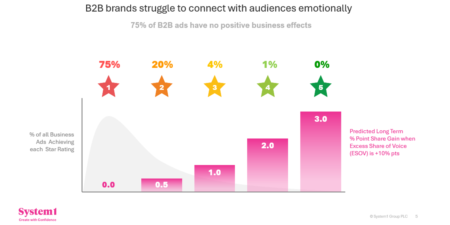 Get Emotional at Work. It Might Help.