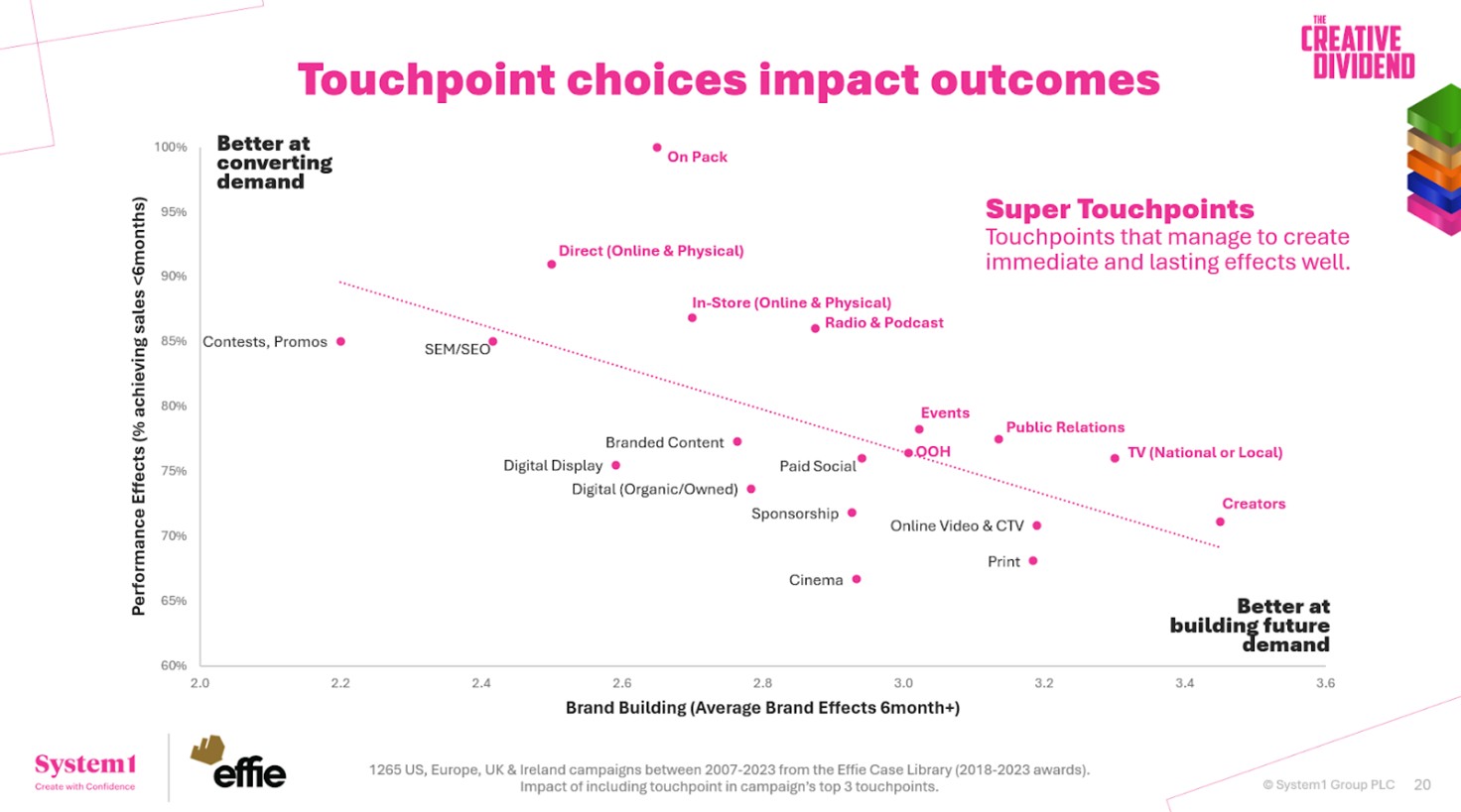 Have You Been Influencer-ed? Have You Been Influencer-ed?