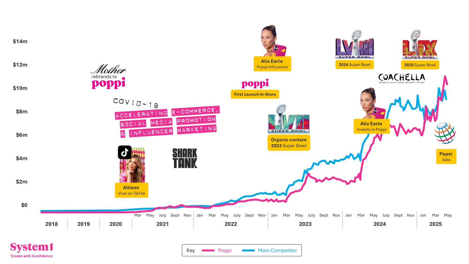 Have You Been Influencer-ed? Have You Been Influencer-ed?