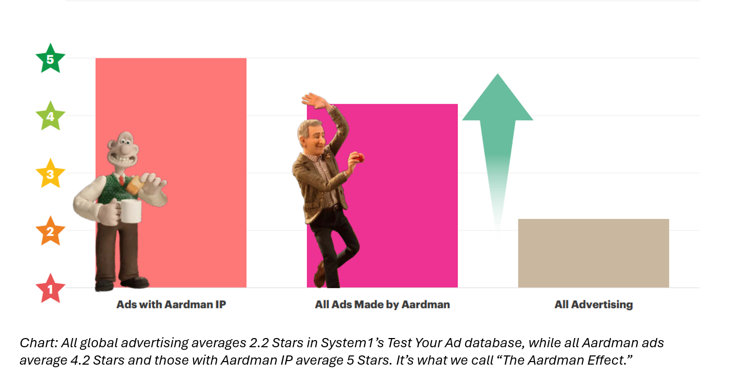 Putting On a Show Putting On a Show