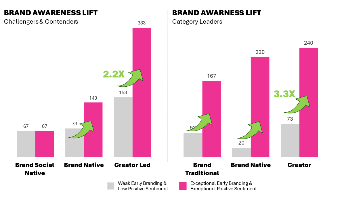 Have You Been Influencer-ed? Have You Been Influencer-ed?