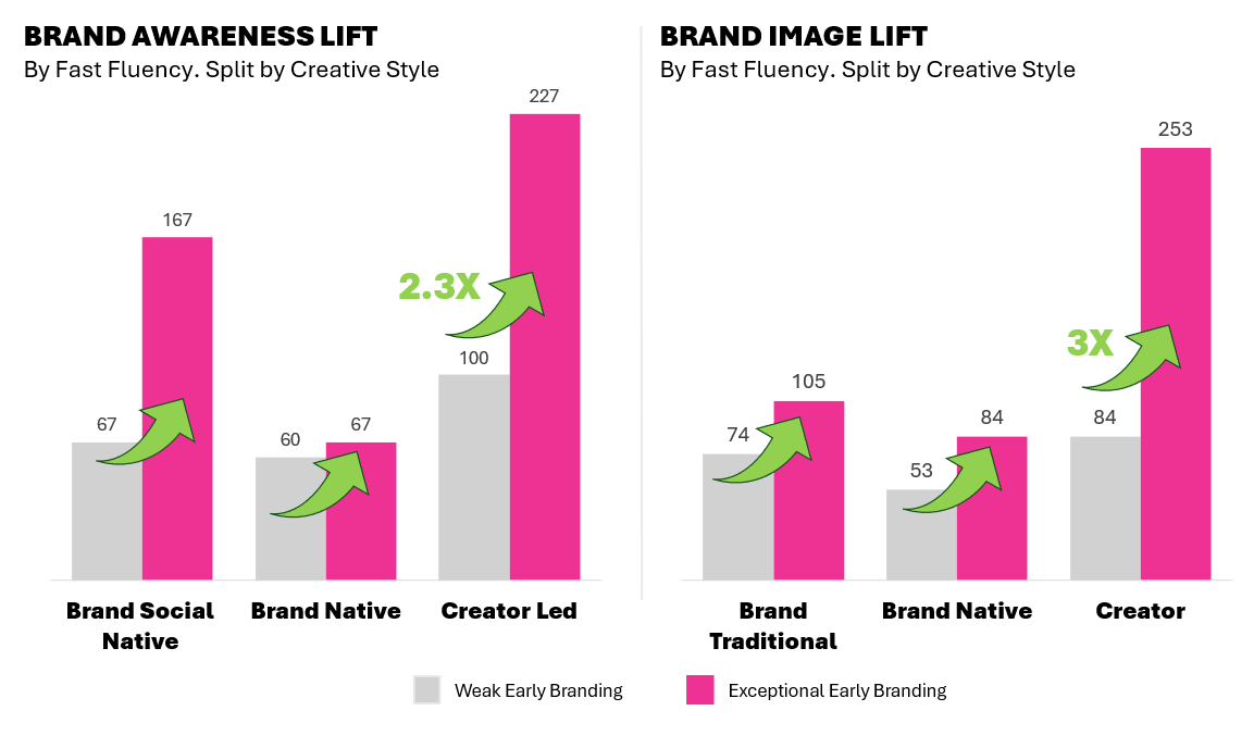Have You Been Influencer-ed? Have You Been Influencer-ed?