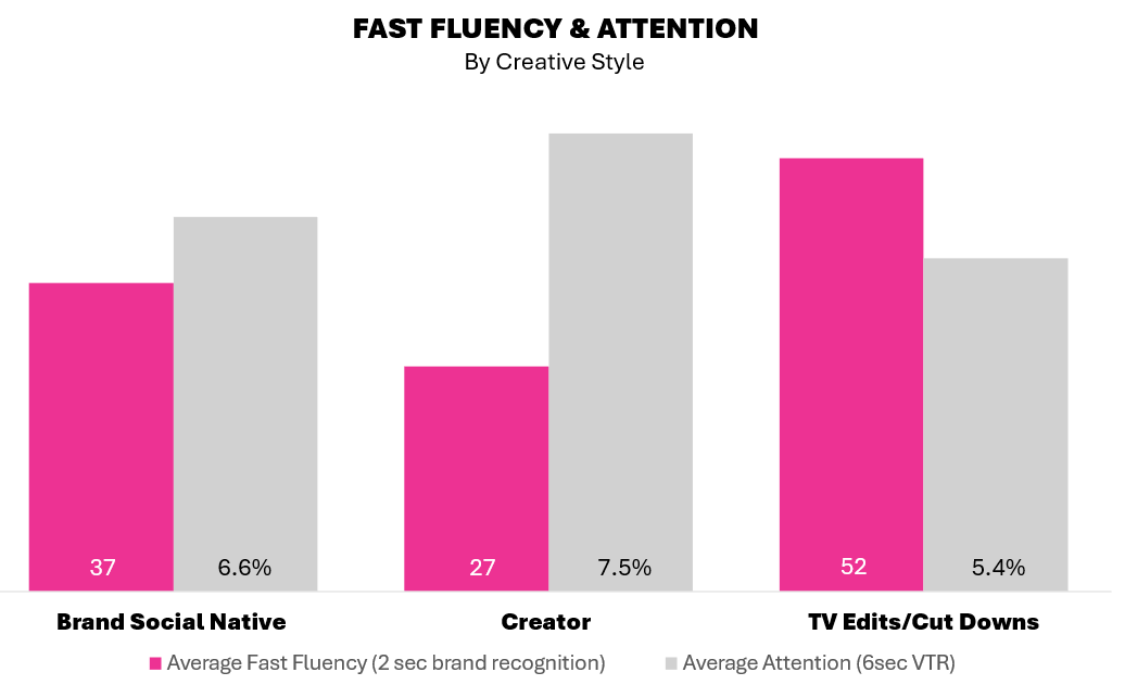 Have You Been Influencer-ed? Have You Been Influencer-ed?