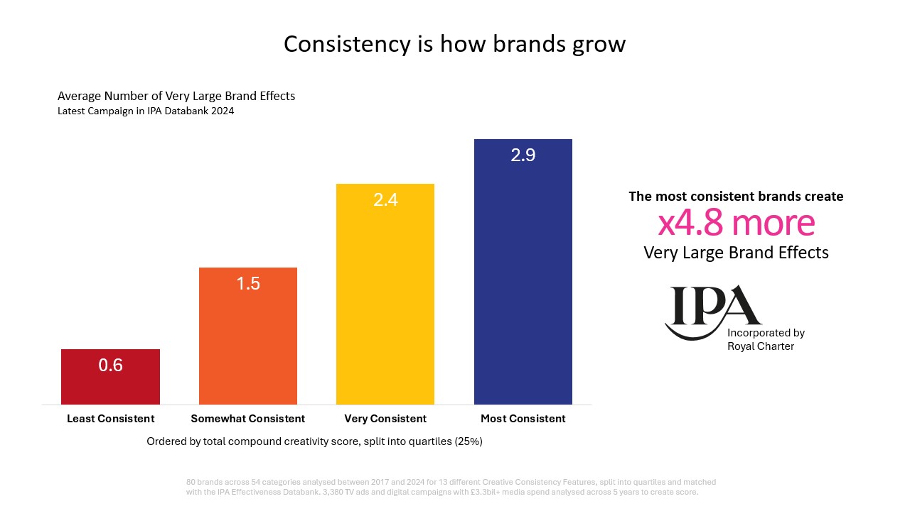 Compound Creativity, Fluent Devices & The Humble Hare