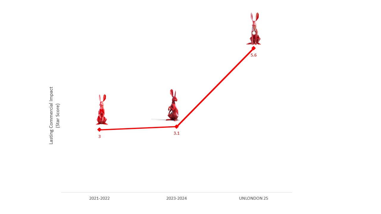 Compound Creativity, Fluent Devices & The Humble Hare