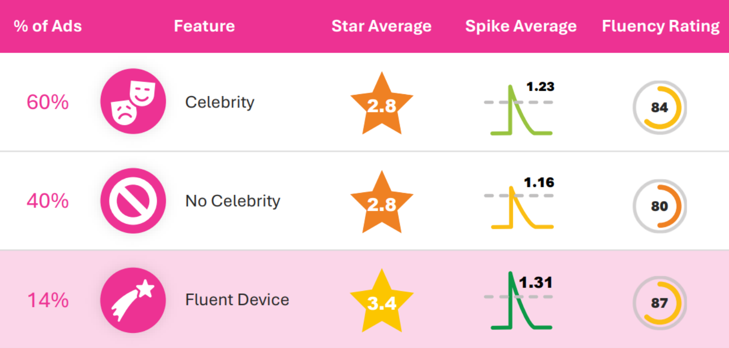 System1 Advent Calendar 2025
