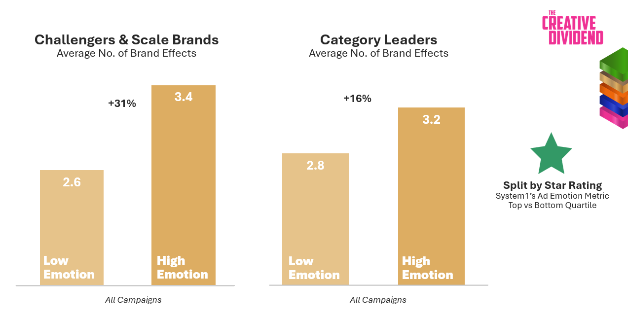System1 Advent Calendar 2025