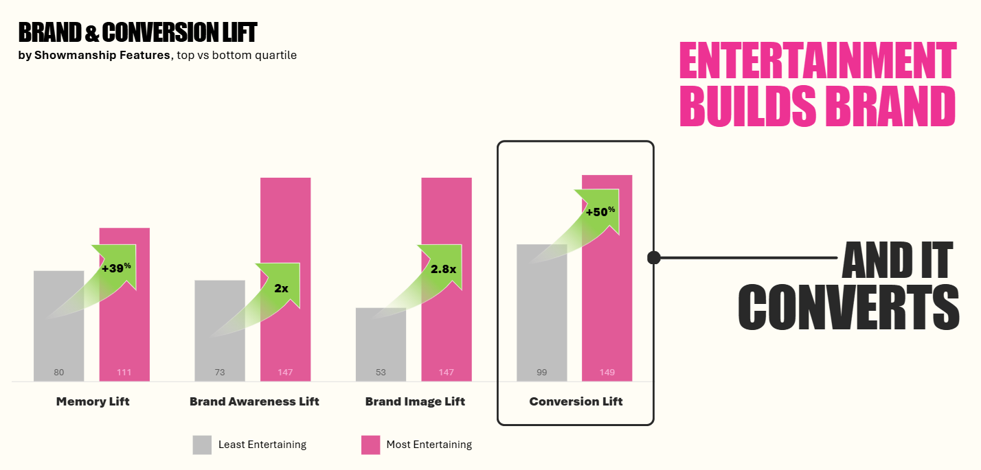 System1 Advent Calendar 2025