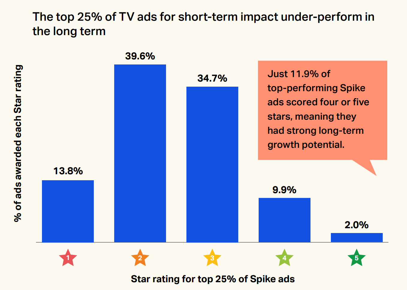 System1 Advent Calendar 2025