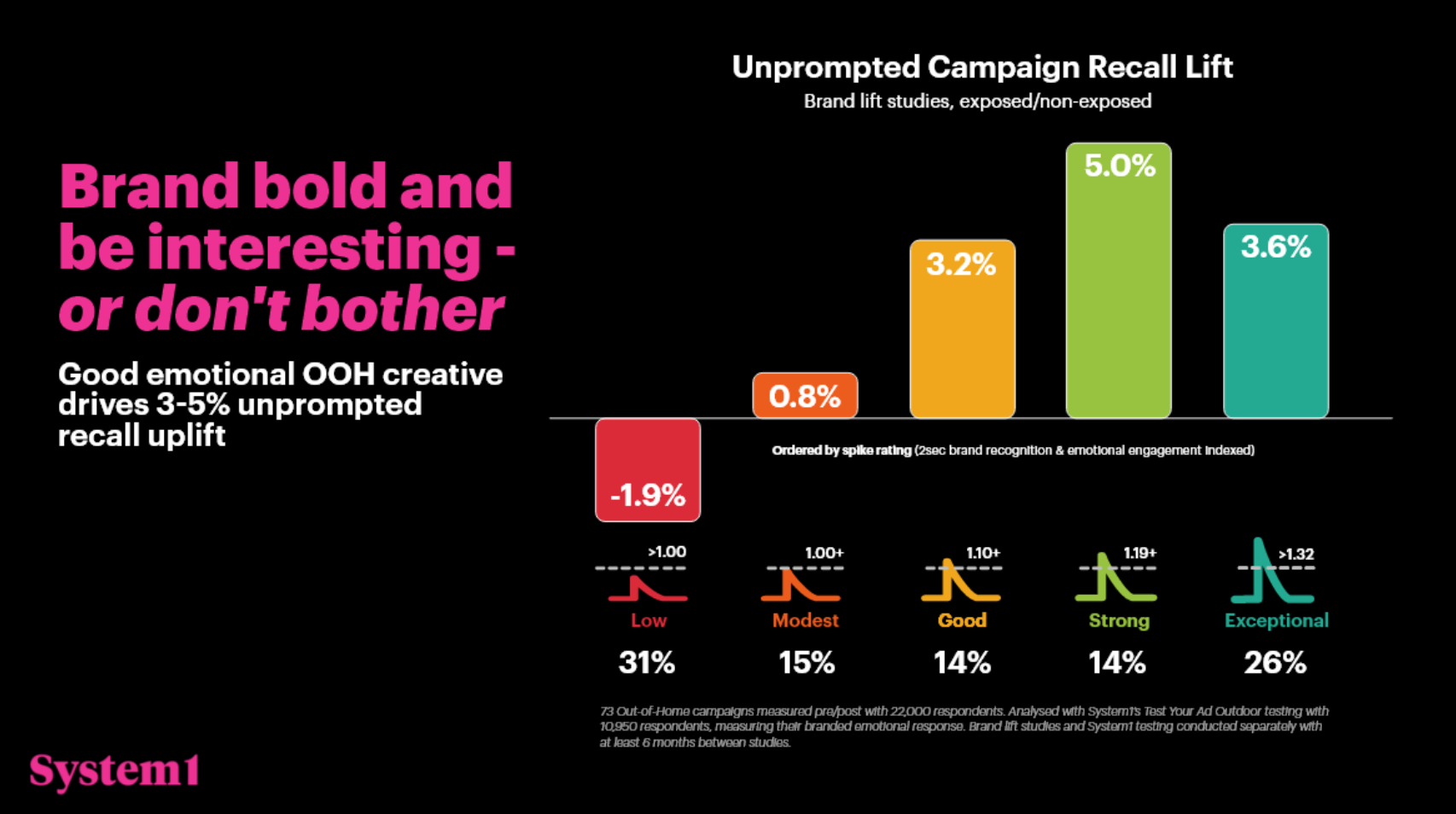 System1 Advent Calendar 2025