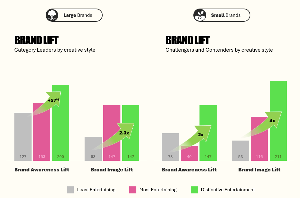 System1 Advent Calendar 2025