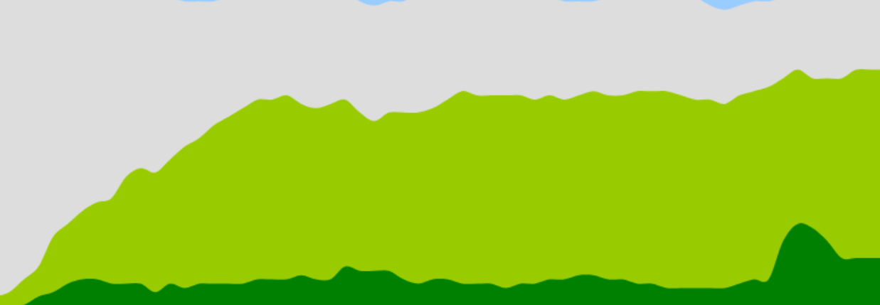 How to Create a “Clear Sense of Place”