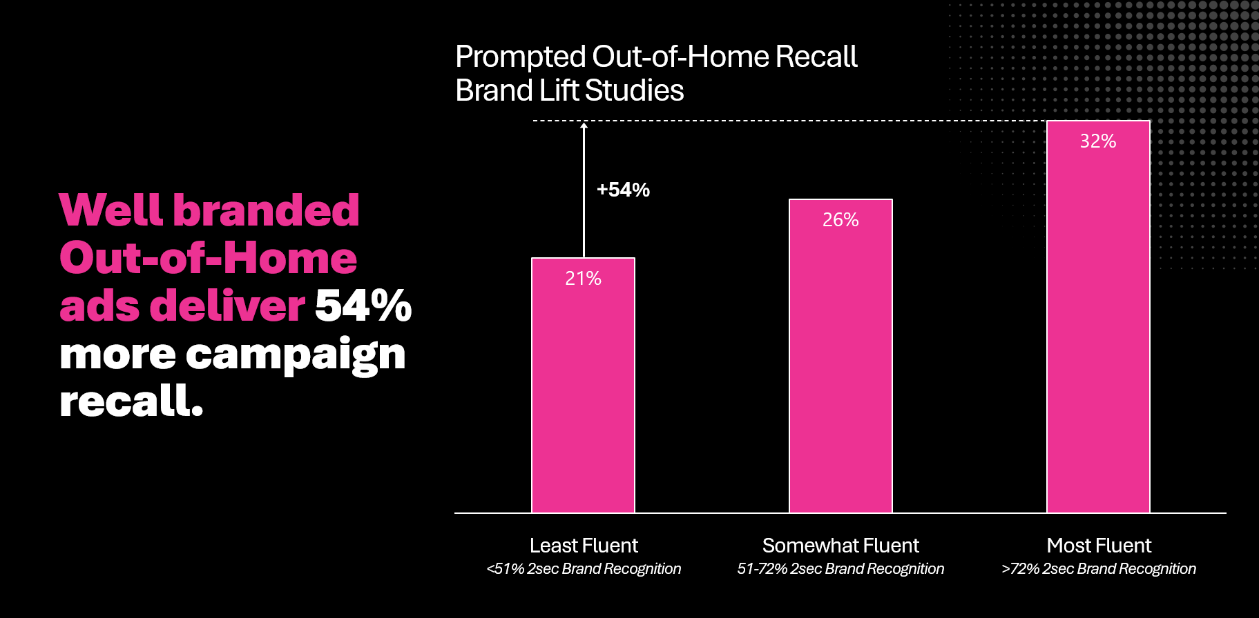 System1 Advent Calendar 2025
