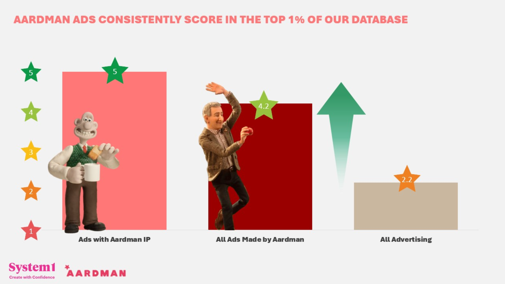 System1 Advent Calendar 2025