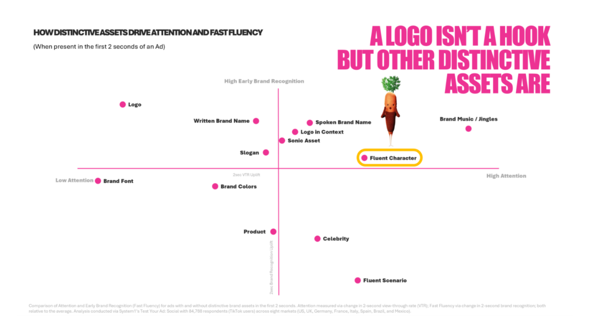 It's Never Too Late to Build a Brand Character