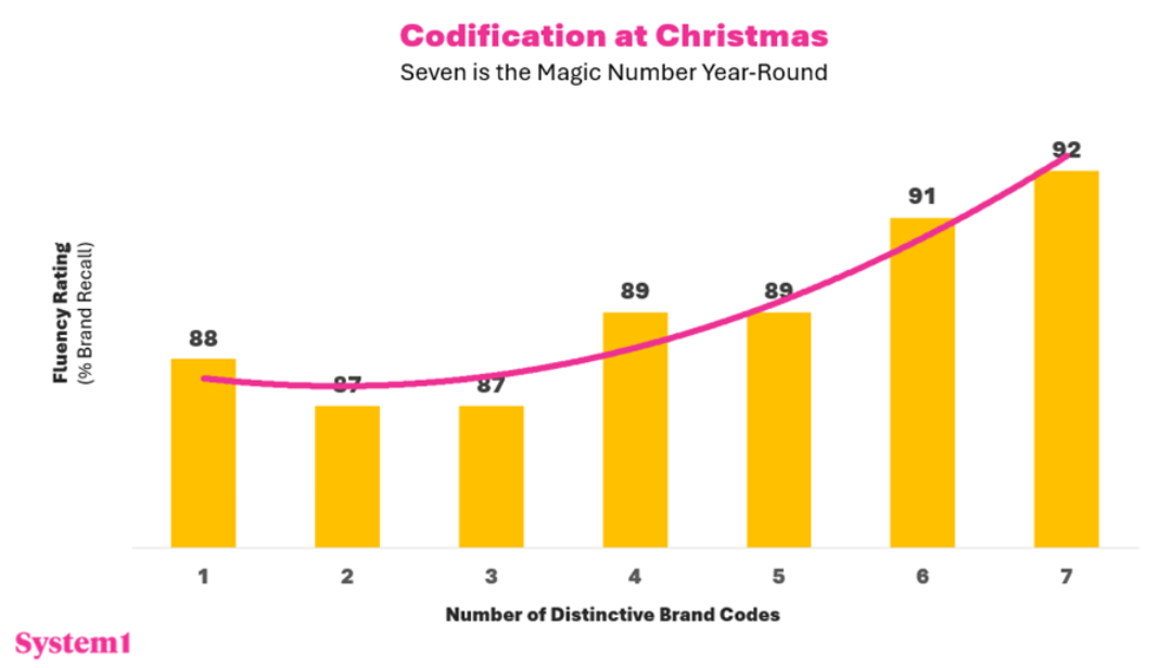 4 Festive Themes from 2025