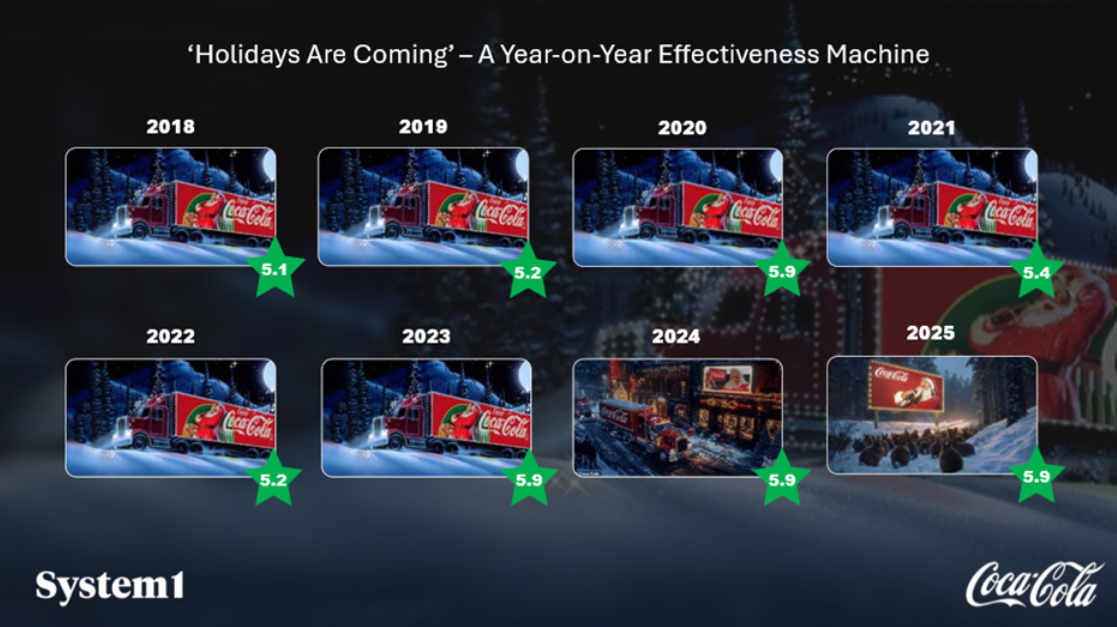 4 Festive Themes from 2025