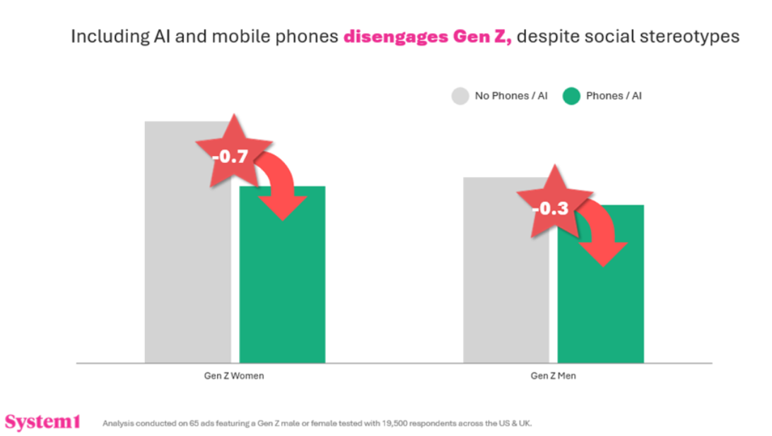 4 Festive Themes from 2025