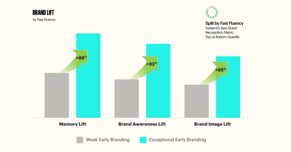 Creators Are Brand Builders: The Creator Economy Has Entered Its Effectiveness Era