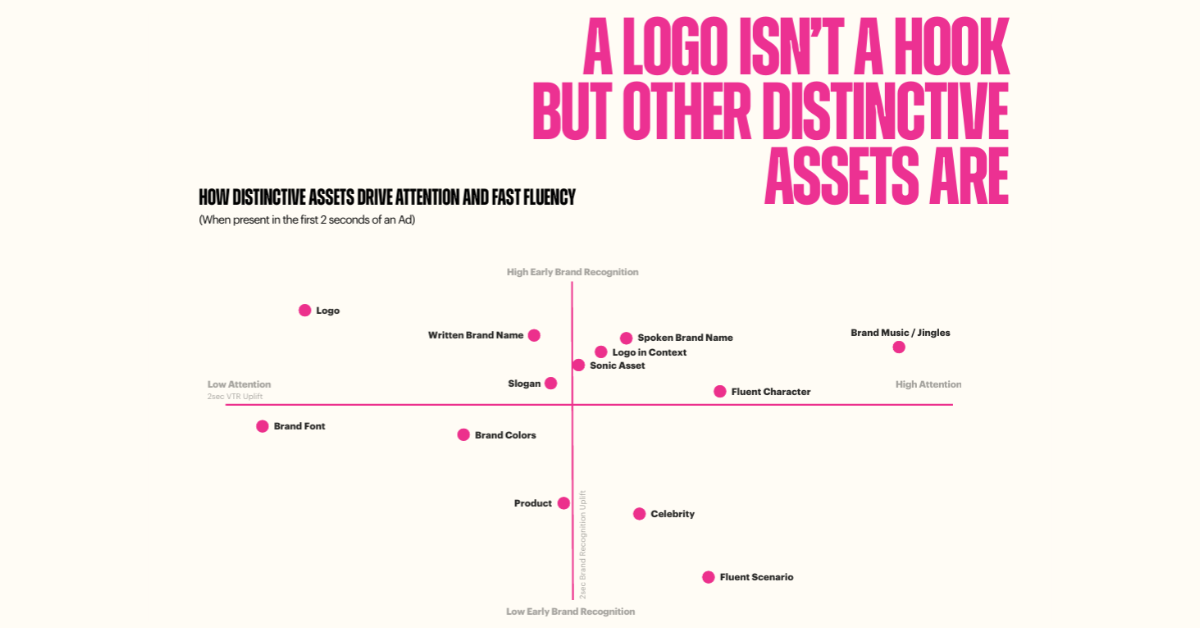 Creators Are Brand Builders: The Creator Economy Has Entered Its Effectiveness Era