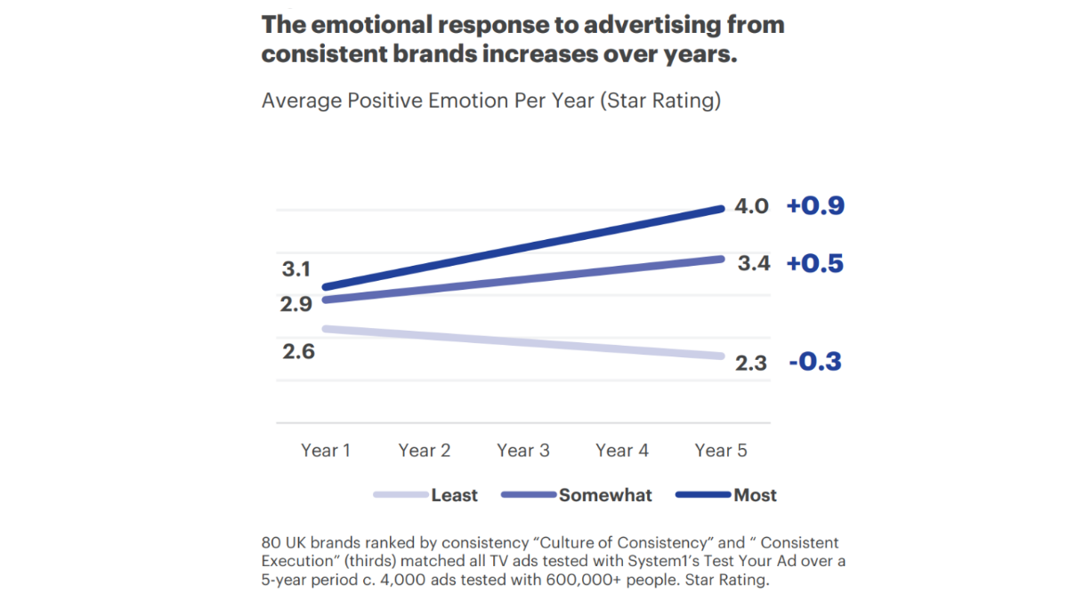 Creativity and the Confidence Gap