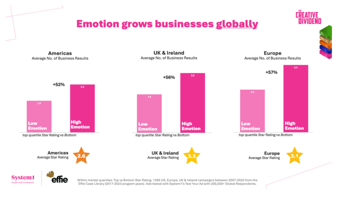 Vivo’s Great New Ad Says: Use Your Phone Less