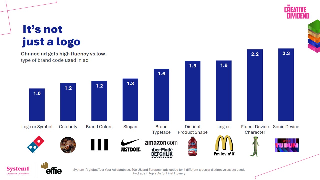 Are Jingles the Missing Super Bowl Ad Effectiveness Asset?