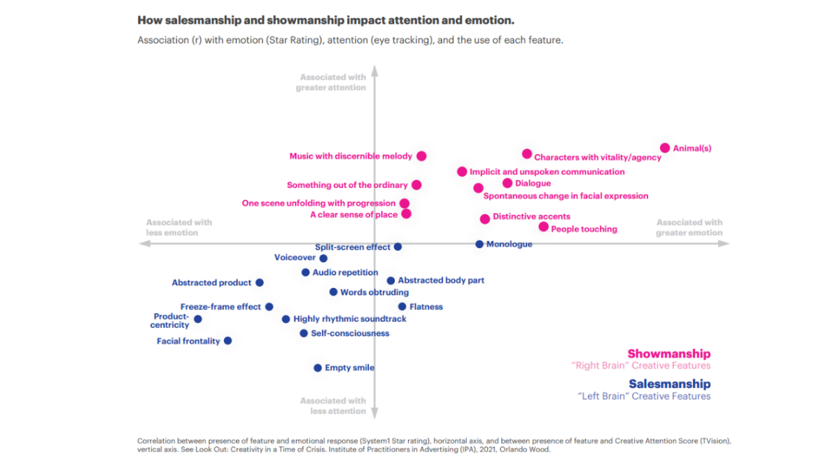Creativity and the Confidence Gap