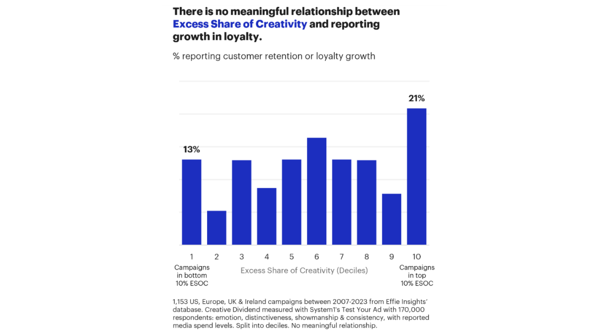From Brick House to Market Share: The Role of ESOC in Commercial Advantage