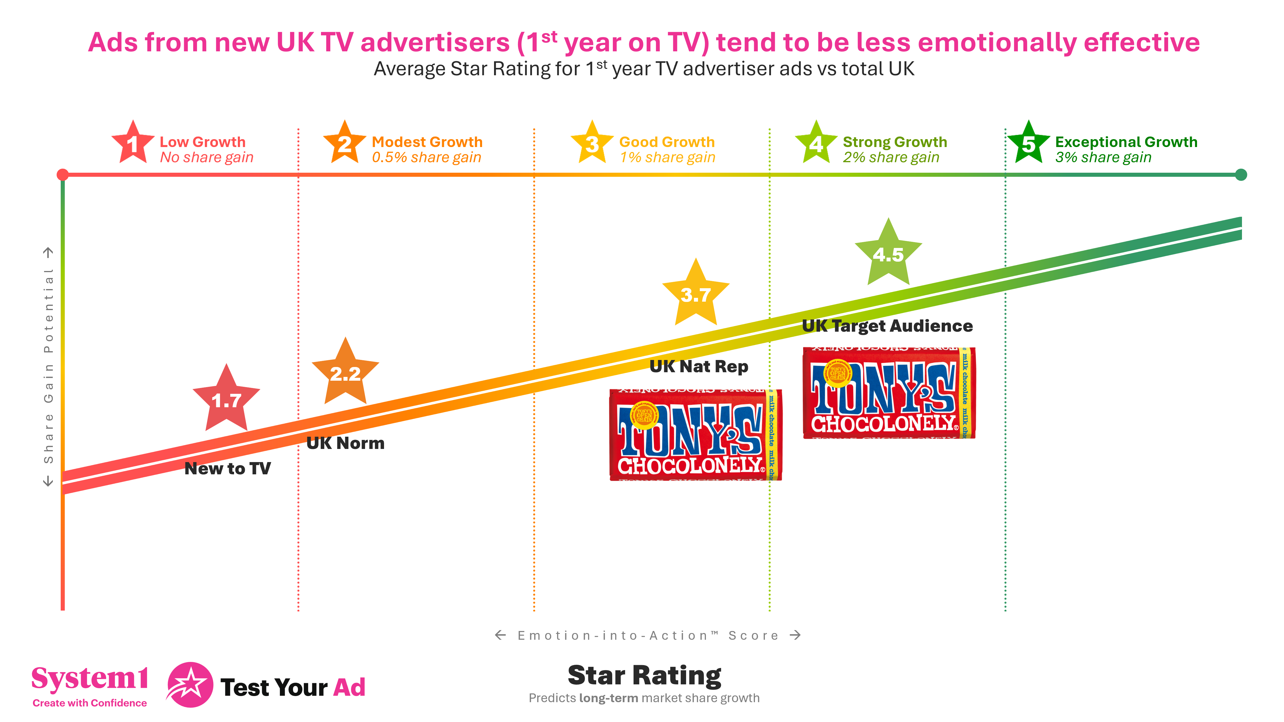Tony’s Chocolonely Wrestles Cocoa Exploitation in First-Ever TV Campaign