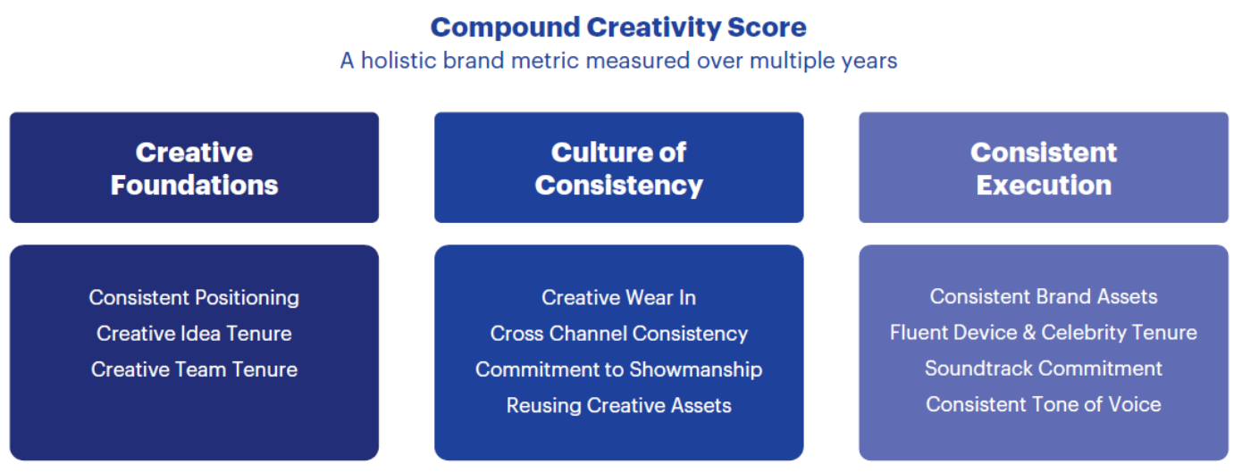 Why Consistency Wins the (Big) Game