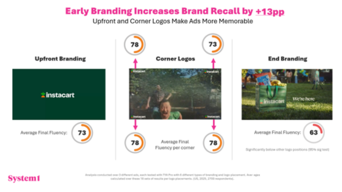 This Isn’t Another “Just Stick a Logo on It” Piece