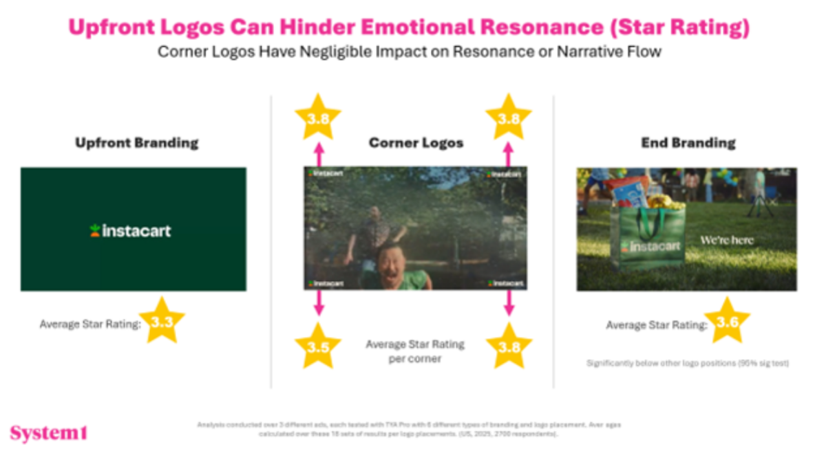 This Isn’t Another “Just Stick a Logo on It” Piece