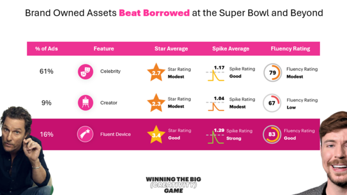 Do Creators Belong at the Big Game?