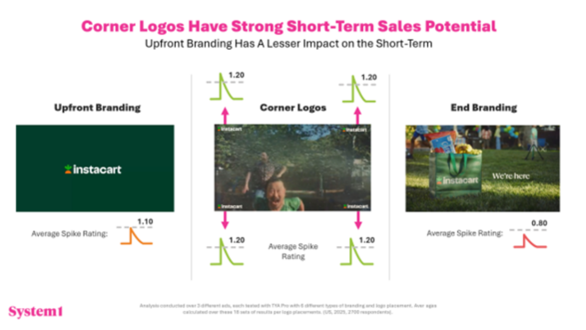 This Isn’t Another “Just Stick a Logo on It” Piece