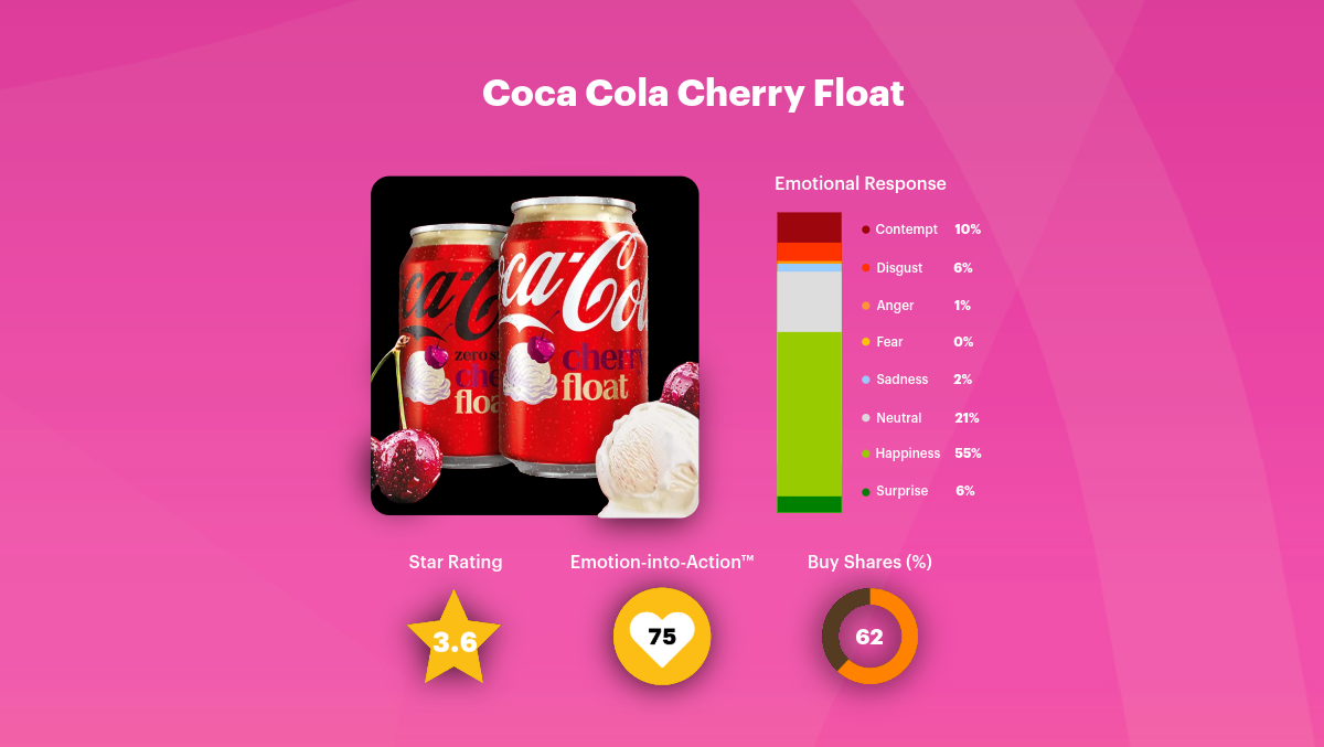 What Real People Think About Innovation Right Now (And Why That Matters)