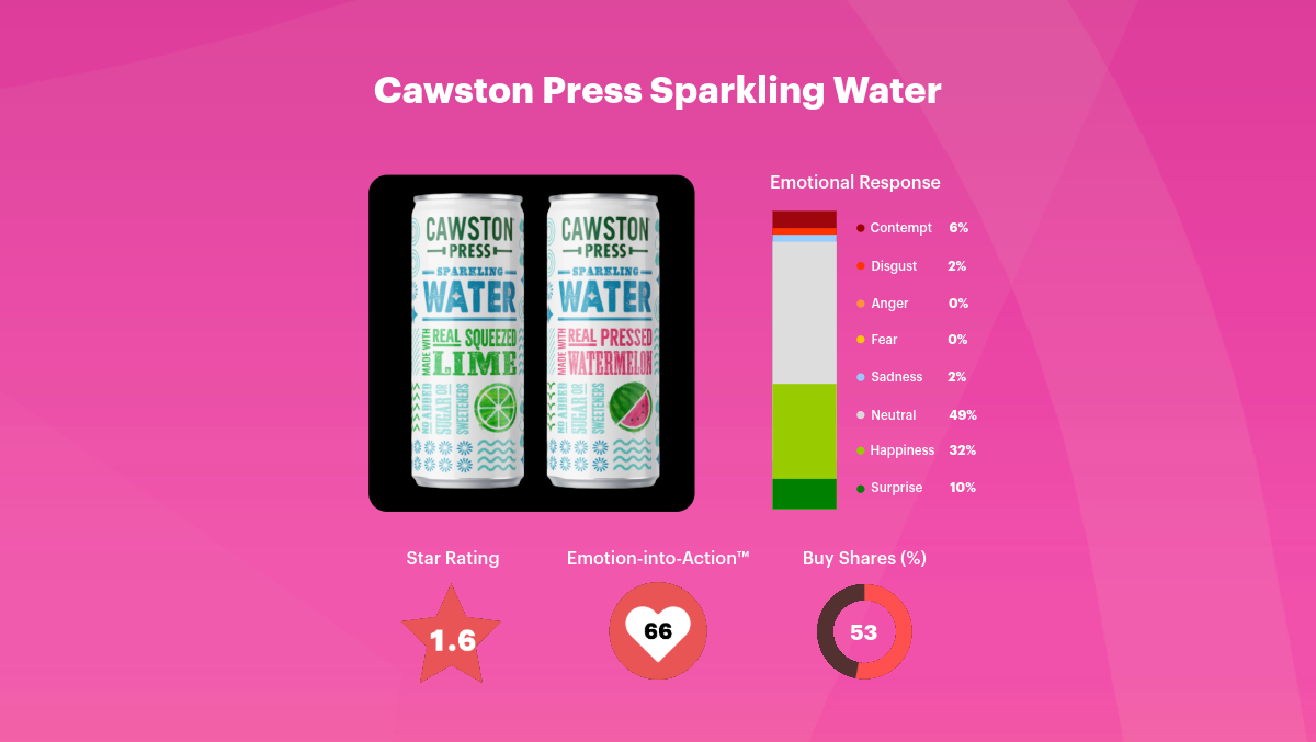 What Real People Think About Innovation Right Now (And Why That Matters)