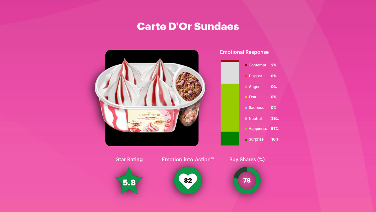 What Real People Think About Innovation Right Now (And Why That Matters)