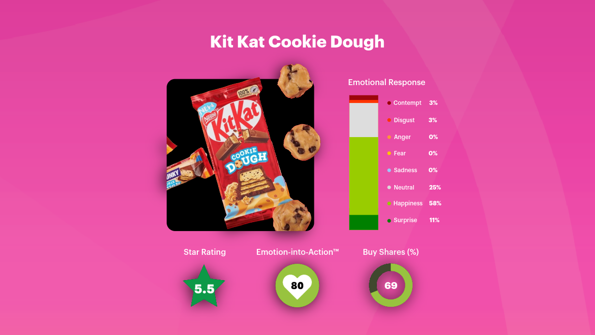 What Real People Think About Innovation Right Now (And Why That Matters)