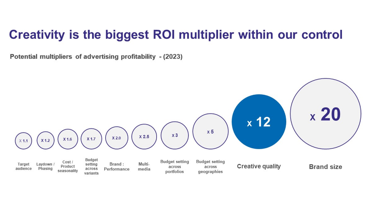 Excess Share of Creativity (ESOC): The Game Mercado Livre Chose to Play
