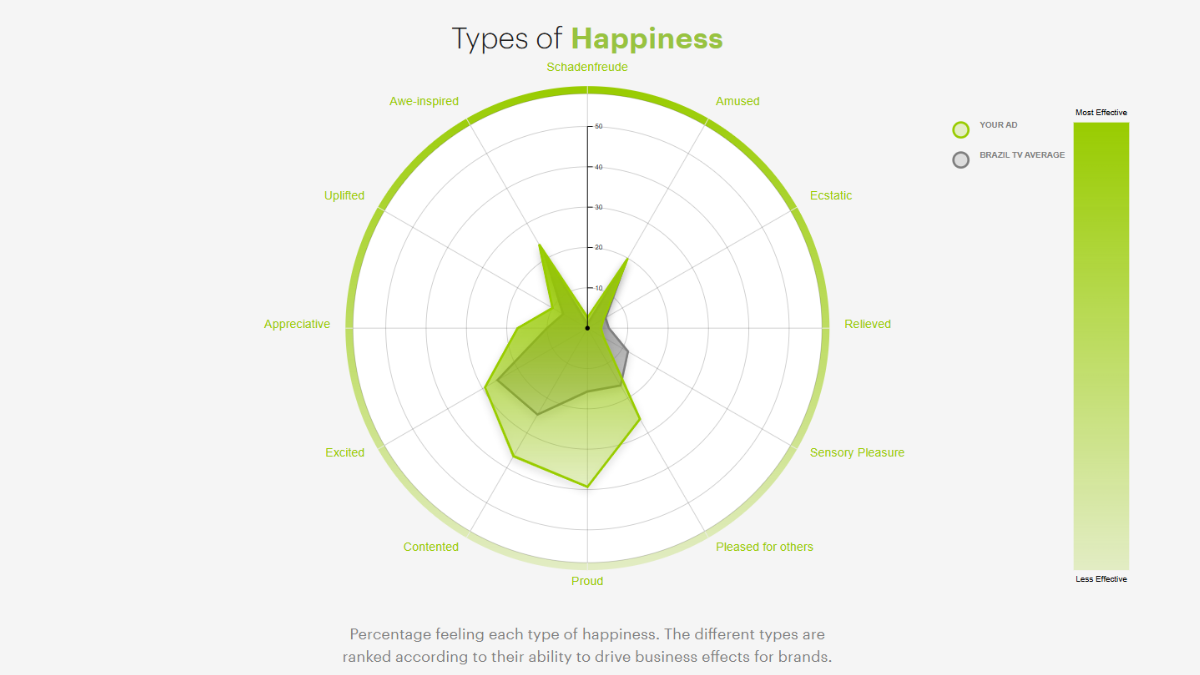 Excess Share of Creativity (ESOC): The Game Mercado Livre Chose to Play