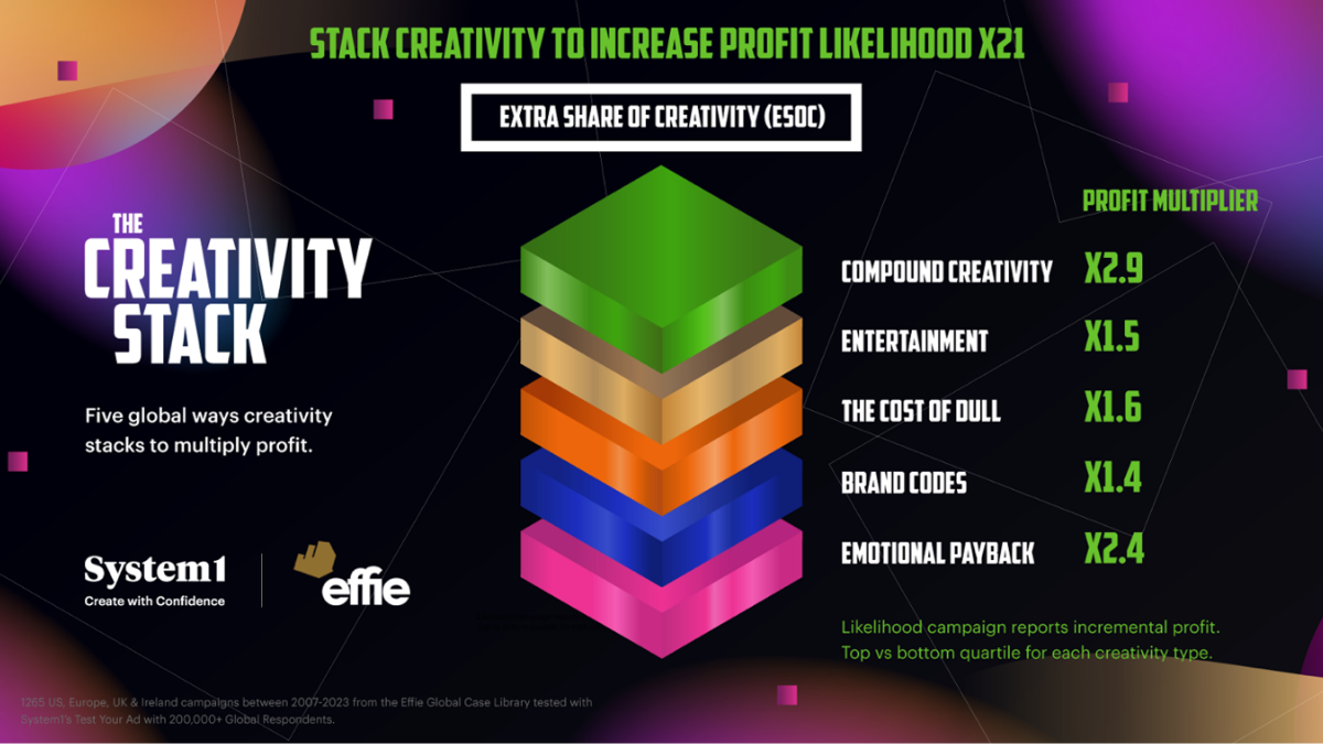 Excess Share of Creativity (ESOC): The Game Mercado Livre Chose to Play