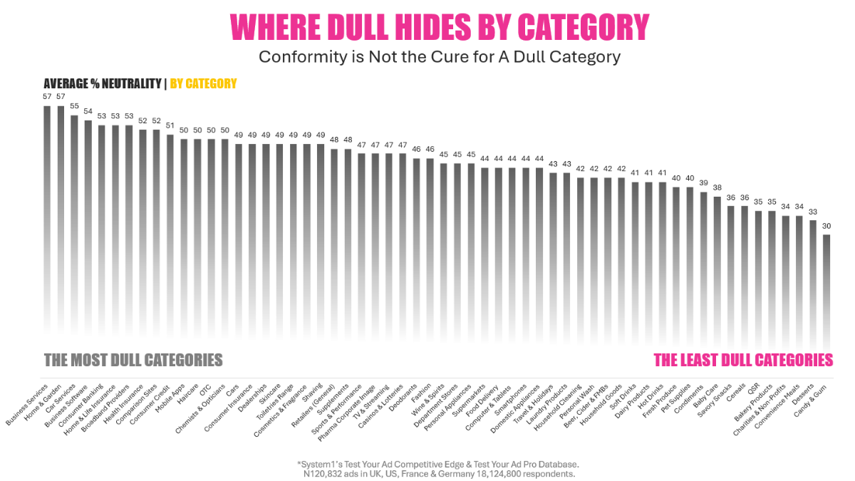 The Cost of Conformity